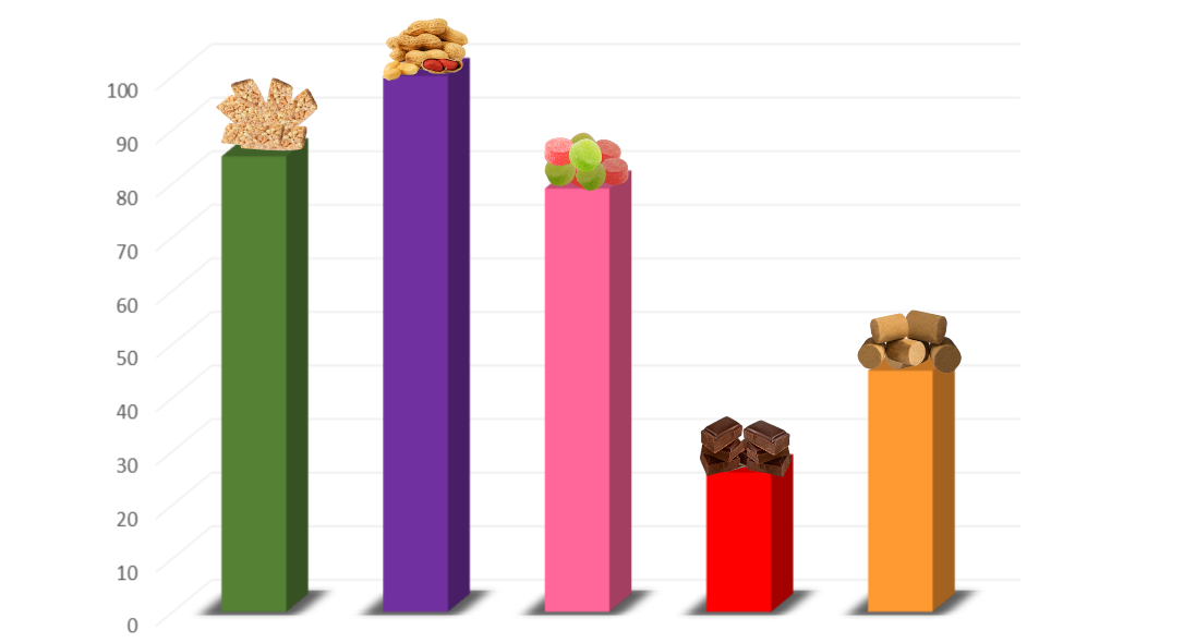 Brasileira empreende nos EUA com venda de barrinhas doces de