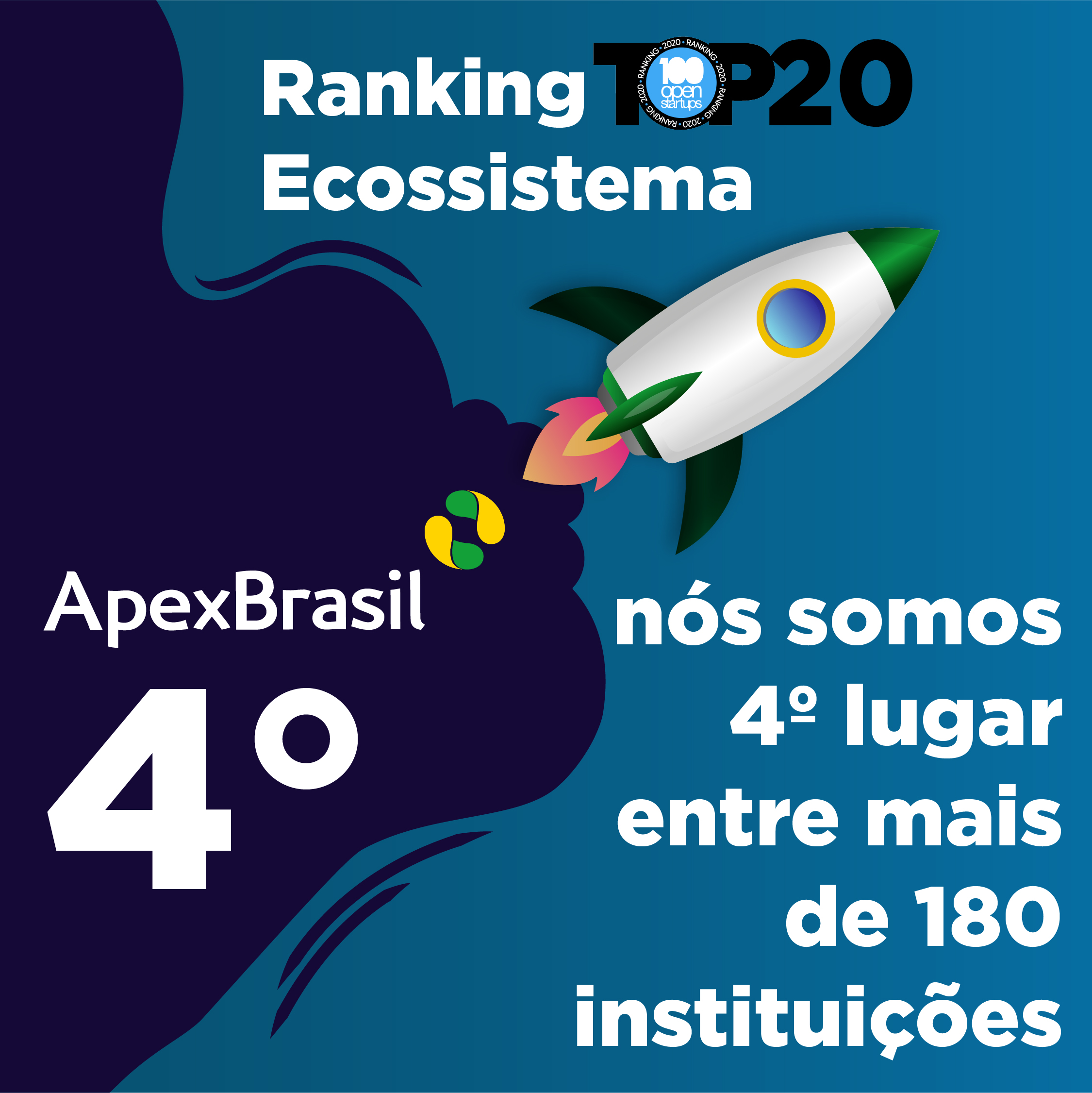 Para startups, Apex-Brasil é o quarto principal ator do ecossistema nacional