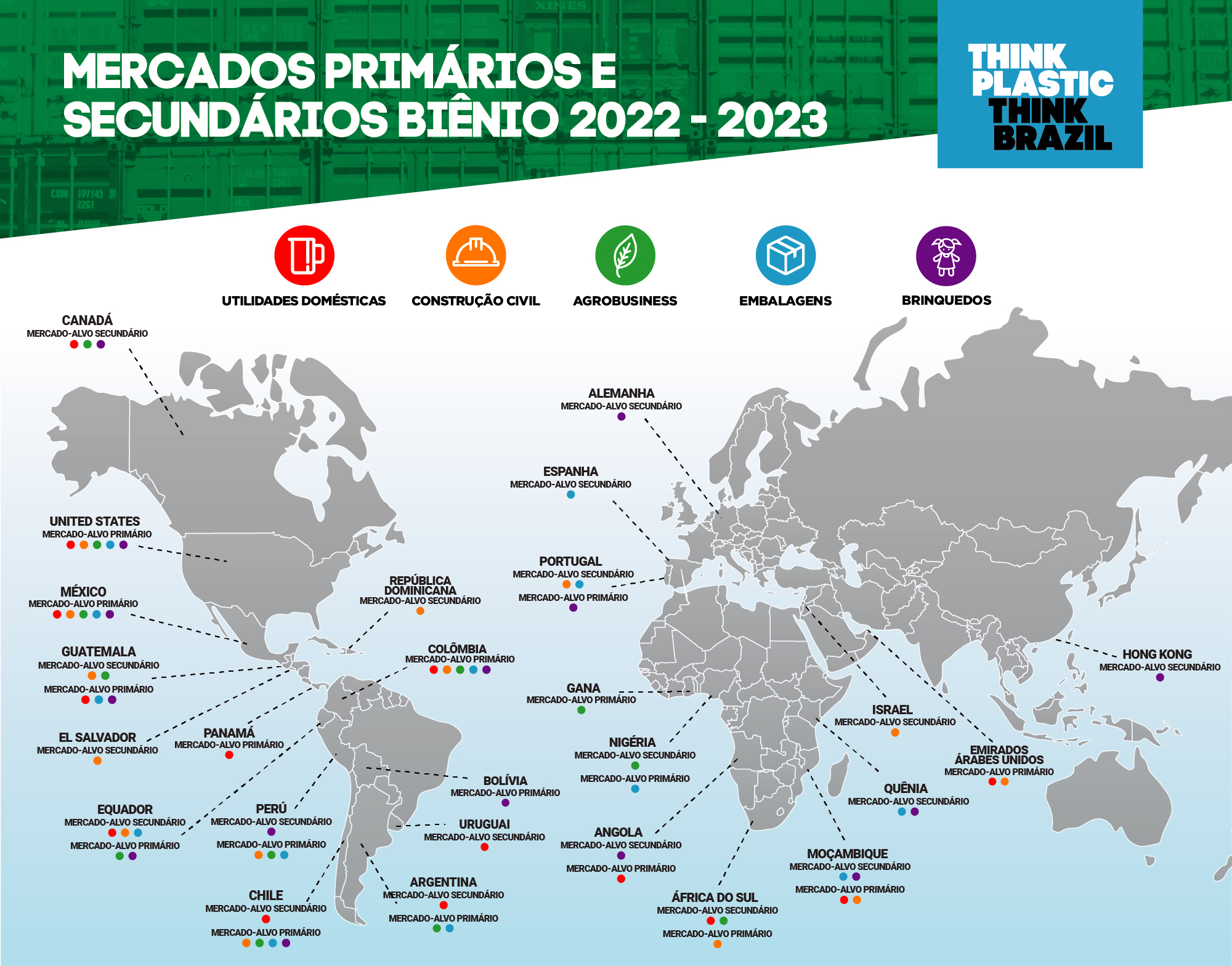 Think Plastic Brazil prioriza mercados internacionais para plásticos transformados
